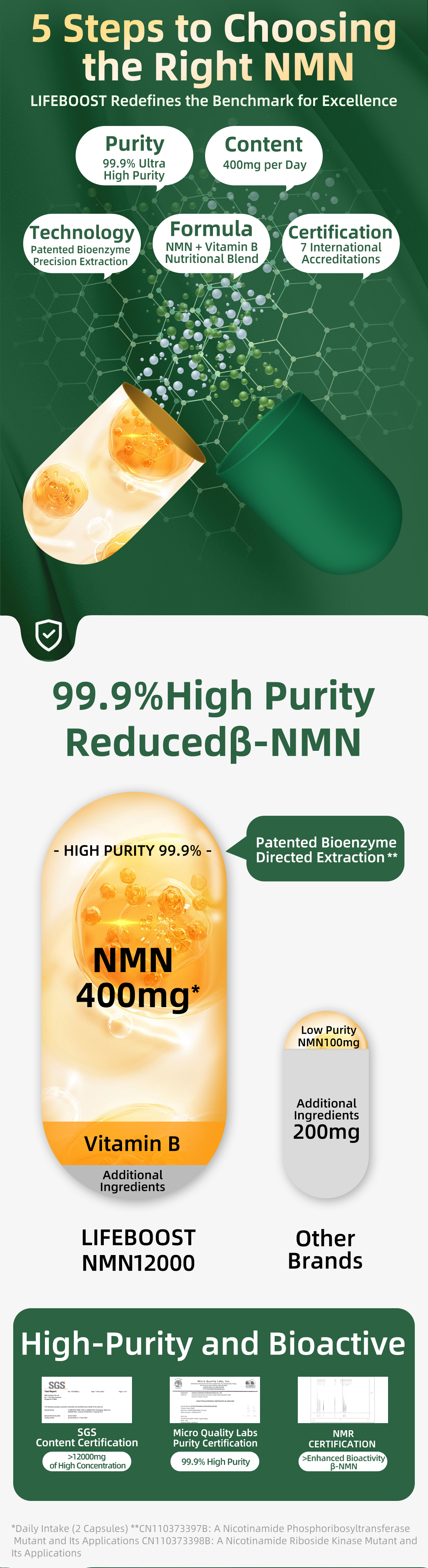 NMN 12000